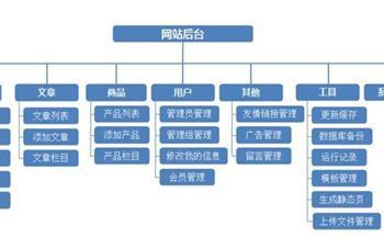 無錫網(wǎng)站制作會(huì)有哪些方法？