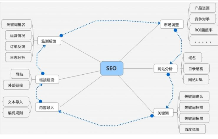 網(wǎng)站推廣成本高嗎？